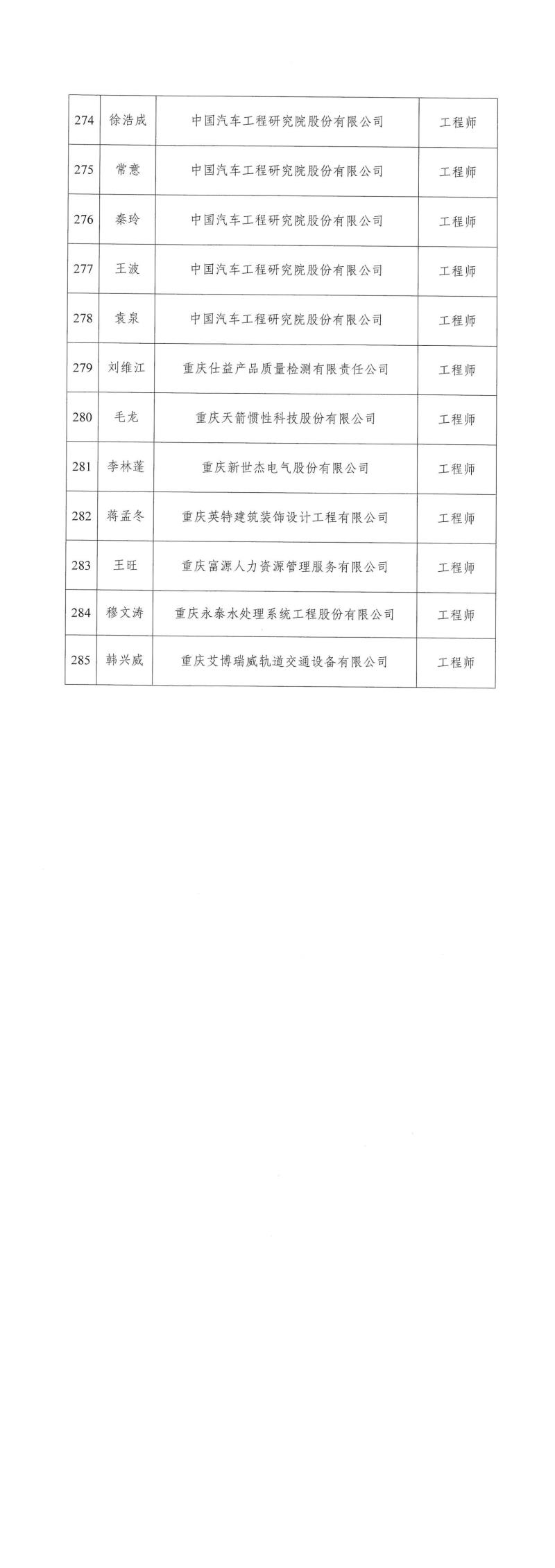 2023年重慶市工程技術(shù)機(jī)械電氣專業(yè)中初級(jí)職稱評(píng)審?fù)ㄟ^(guò)人員公示_02.jpg